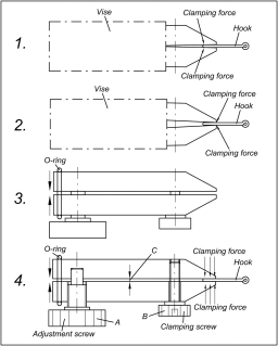 Different ways of clamping hooks Different ways of clamping hooks
