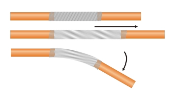 The principle The principle